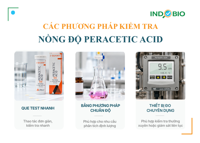 Các phương pháp kiểm tra nồng độ peracetic acid